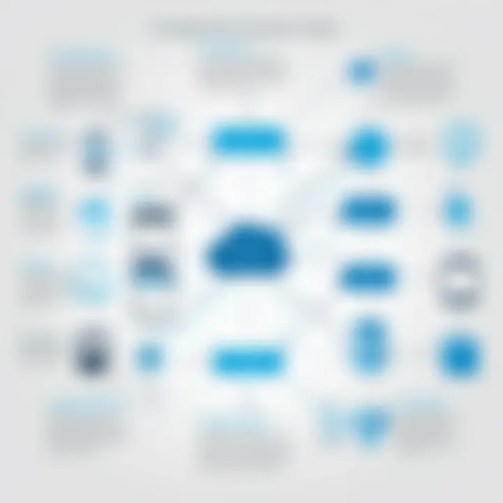 Flowchart illustrating the integration of Text to Speech in various applications