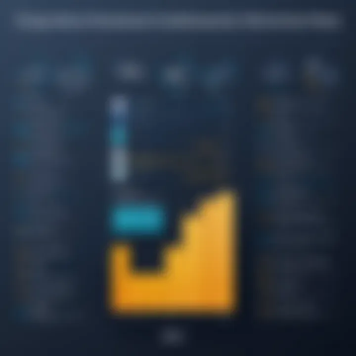 Comparison chart of different social listening tools