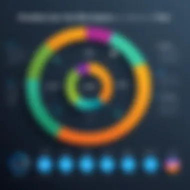 Graph showcasing AppFolio customer satisfaction levels