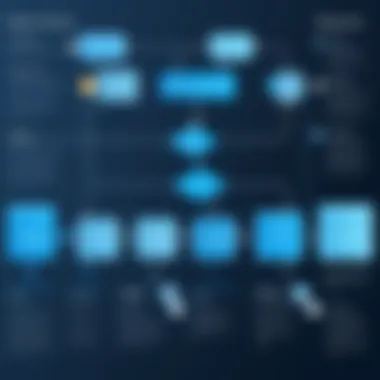 Enhanced User Experience via Audience Engagement Flowchart of enhanced user experience through audience engagement
