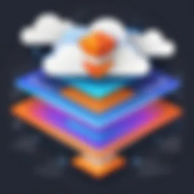 Cloudflare Security Layers Infographic detailing Cloudflare's security layers