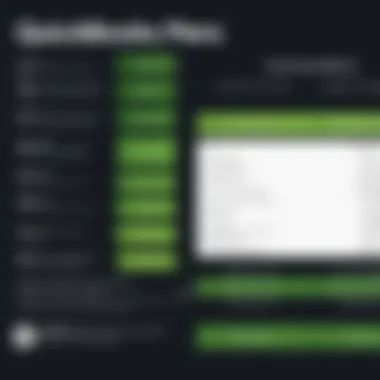 Comparison chart of QuickBooks Desktop Pro pricing tiers