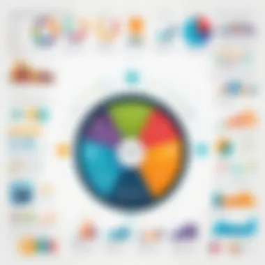 Infographic on Data Visualisation Methodologies An infographic illustrating the methodologies used in data visualisation.