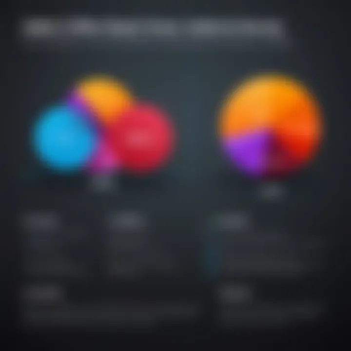 Graph comparing Adobe subscription models