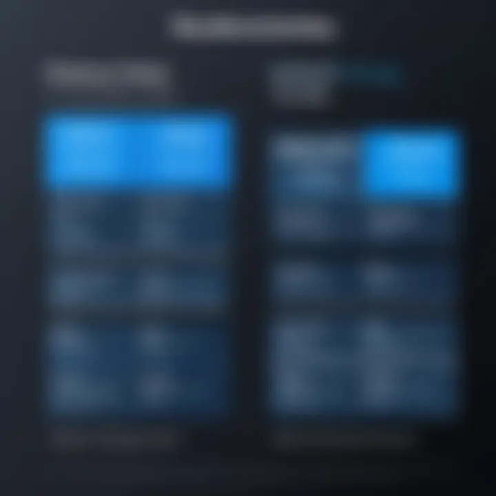 Comparison chart of traditional vs IOPS-based pricing models