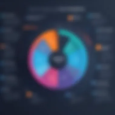 Chart depicting the impact of sales messaging on engagement and conversions