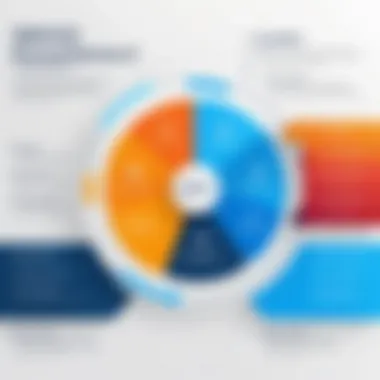 Diagram illustrating the components of Service Level Agreements