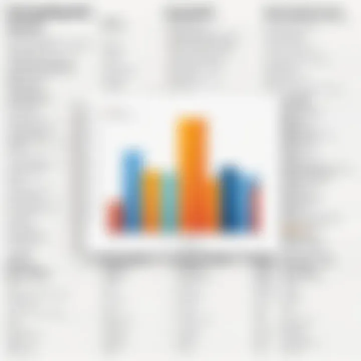 Chart showing comparison of statistical methods