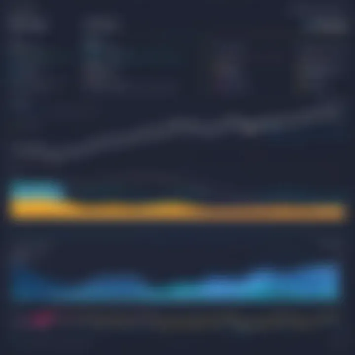 Graph illustrating BigQuery usage costs over time