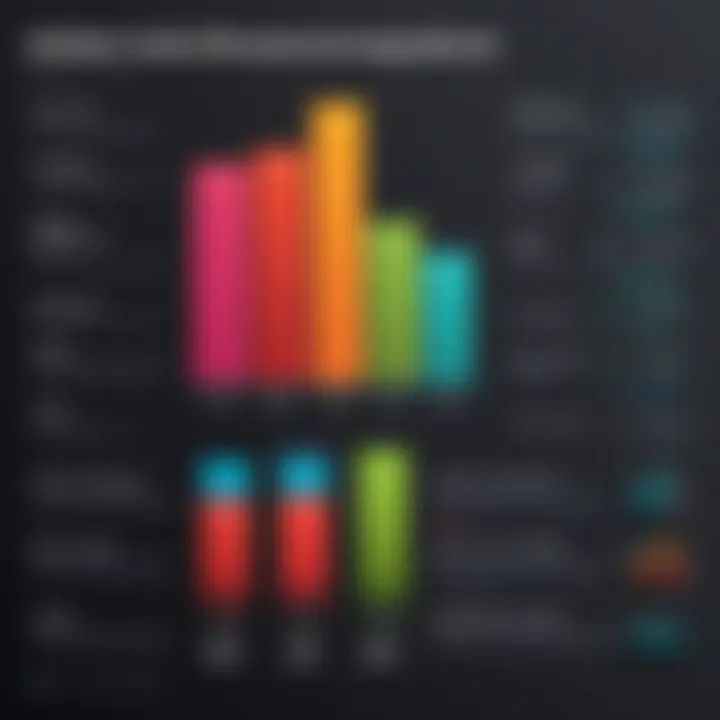 Graph showing Adobe Suite pricing comparisons