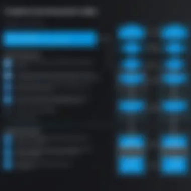 Diagram comparing deployment models of Azure Virtual Desktop and VMware Horizon